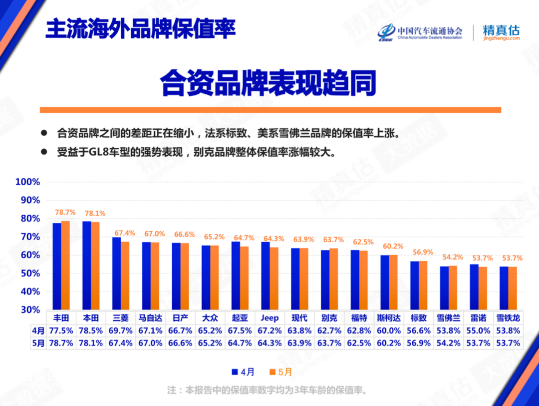 汽车品牌自主率排名，中国品牌崛起，自主率达60%以上