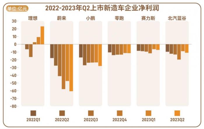 汽车品牌市值之争，一场无尽的竞争之路