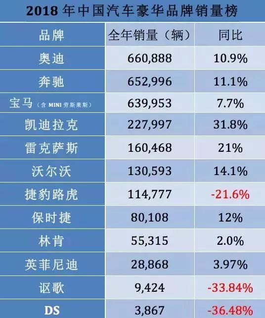 历年汽车品牌销量数据，从1990到2020