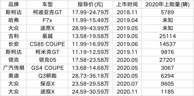 历年汽车品牌销量数据，从1990到2020