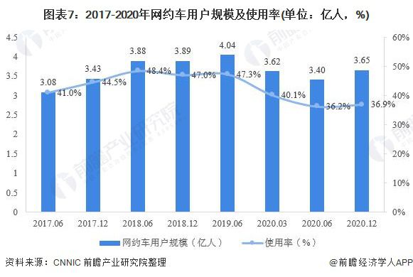 中国共享汽车市场的发展与挑战，国内品牌竞争格局分析