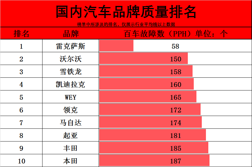 平民汽车品牌质量排行