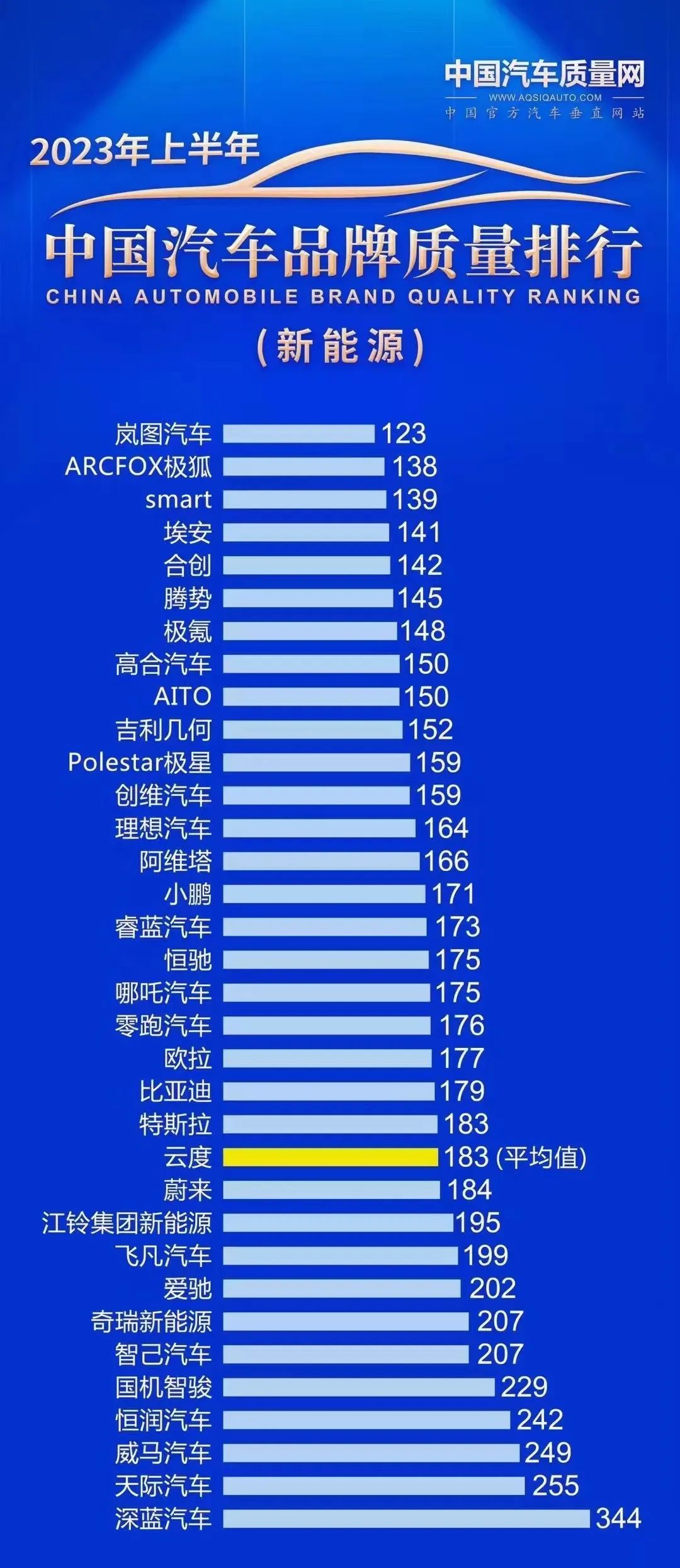 平民汽车品牌质量排行