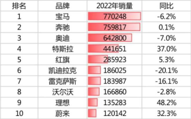 汽车品牌如何定义豪华？