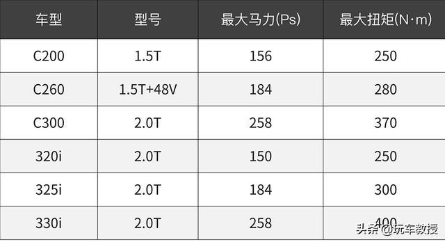 汽车品牌如何定义豪华？