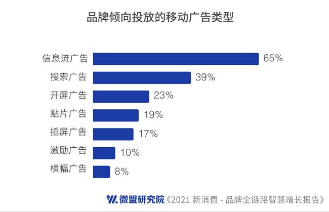 汽车品牌战略激活，实现品牌增长与突破