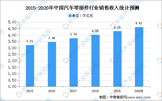 我国汽车品牌的特征及其发展现状