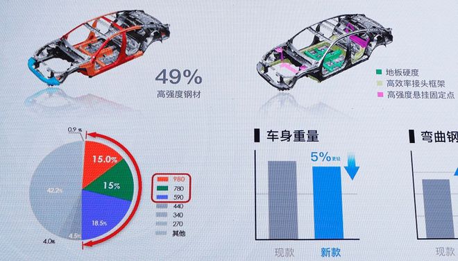 汽车品牌屈服强度排名，谁在强度测试中脱颖而出？