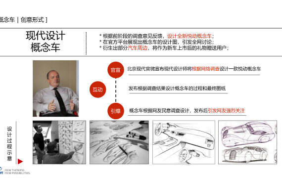 现代汽车品牌营销方案