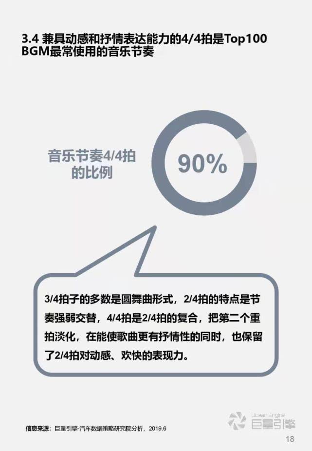 抖音BGM与汽车品牌的奇妙碰撞