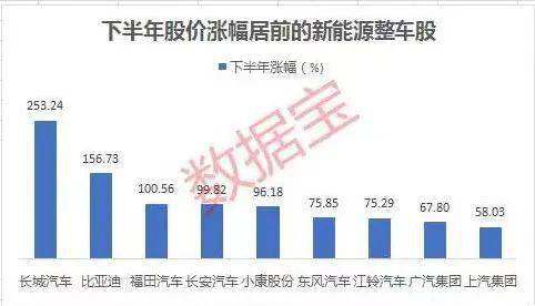 揭秘市值最高的汽车品牌，一场商业与创新的较量