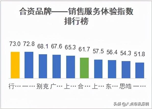 汽车品牌销售人员服务