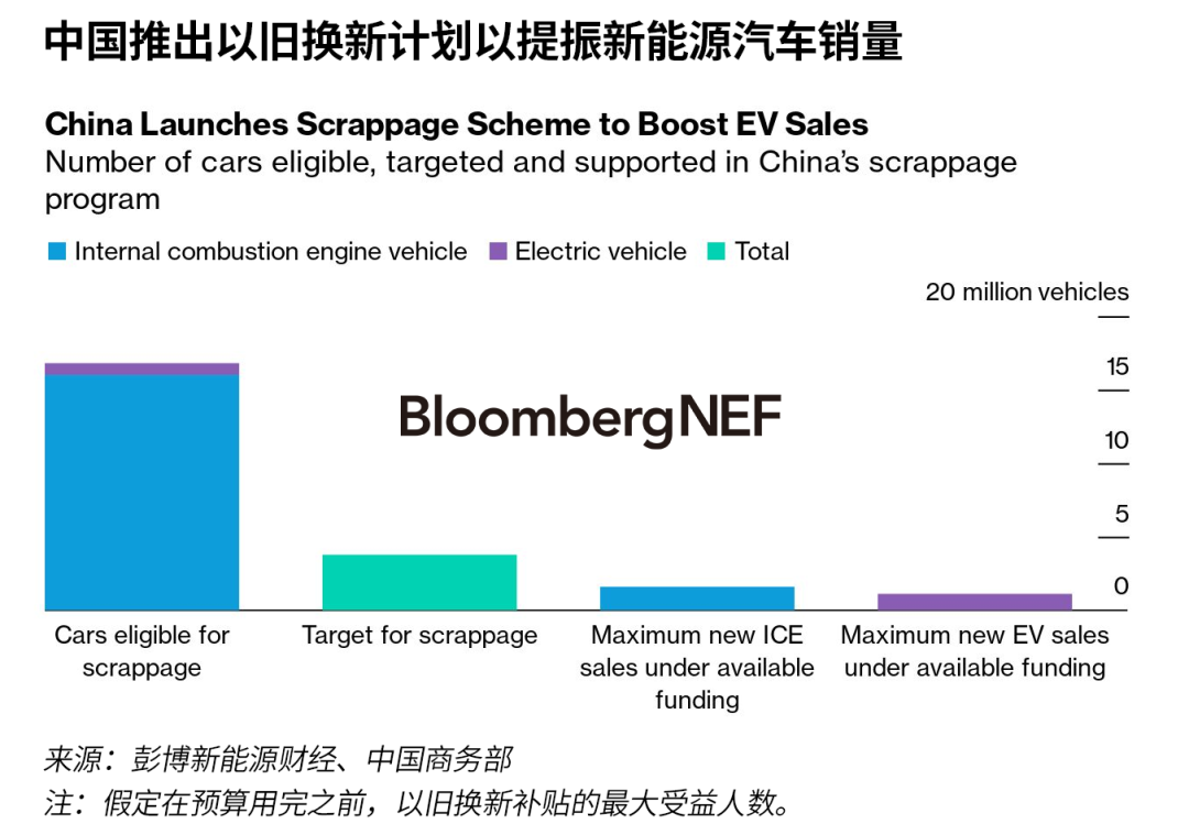 国产以旧换新汽车品牌的机遇与挑战