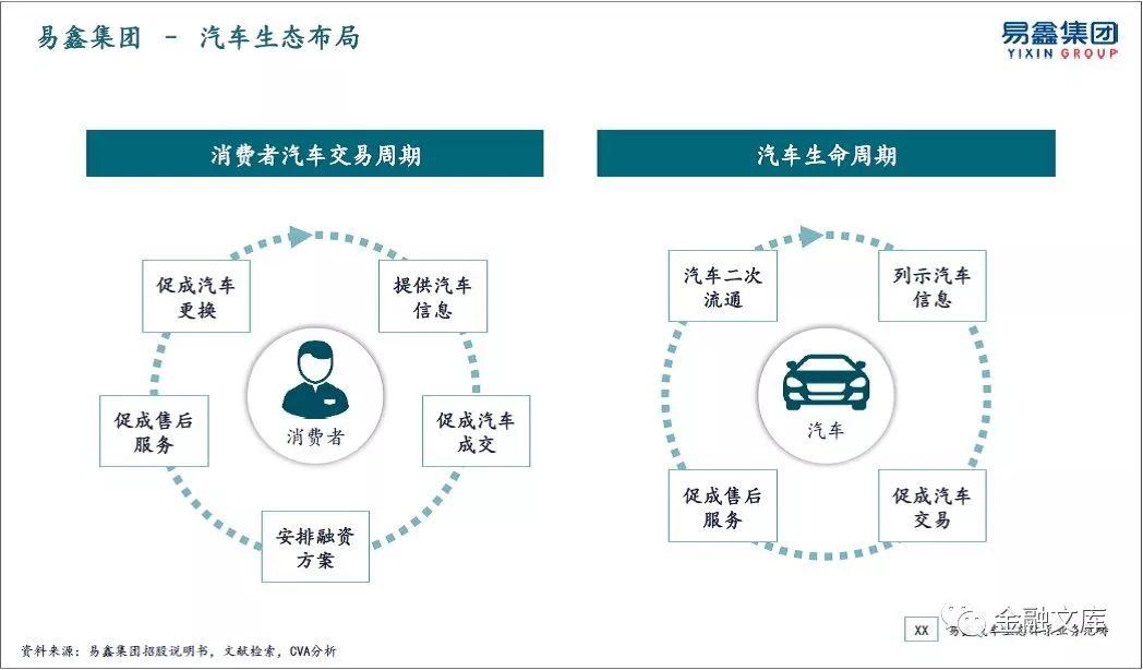 汽车品牌商务合作模式