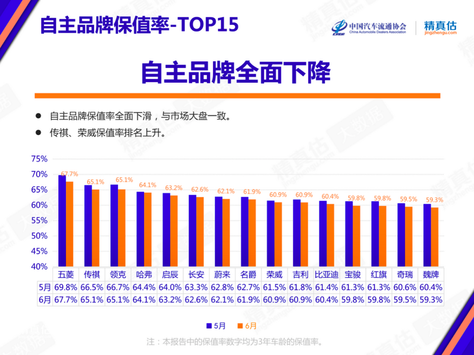 普通汽车品牌选哪个——从性价比、口碑、售后服务等多维度分析，助您做出明智选择