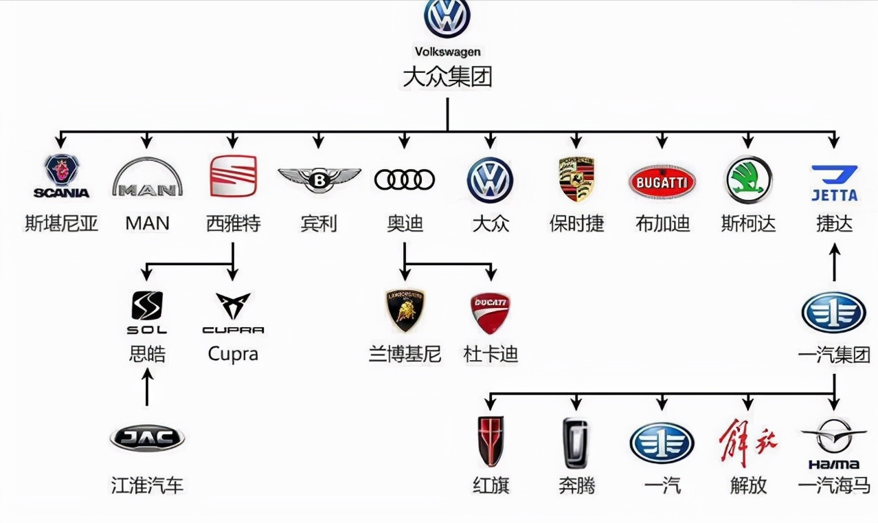 大众德国汽车品牌大全，探索世界领先的汽车制造帝国