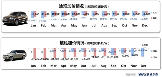 近期汽车品牌涨价分析