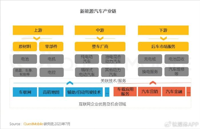 汽车品牌关系19年，从竞争到合作，探索行业新格局