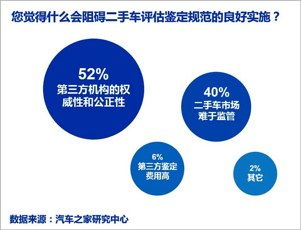 汽车品牌受顾客影响，消费者需求与品牌发展的密切关系