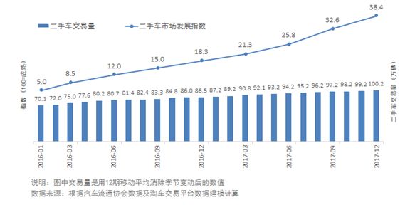 汽车品牌受顾客影响，消费者需求与品牌发展的密切关系