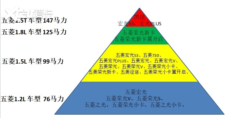 汽车品牌等次划分图，揭秘汽车行业的金字塔结构