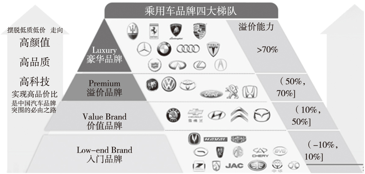 汽车品牌等次划分图，揭秘汽车行业的金字塔结构