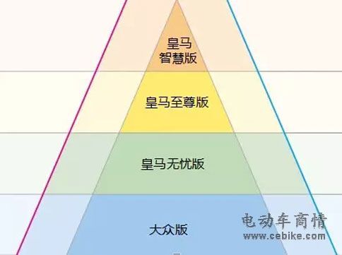 汽车品牌等次划分图，揭秘汽车行业的金字塔结构