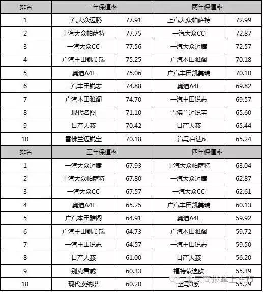 汽车品牌分级排行图片