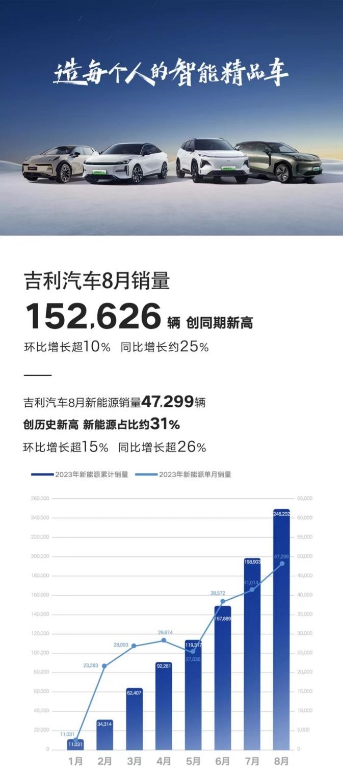 吉利汽车品牌销量排行，持续领先，引领中国品牌走向世界