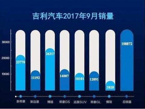 吉利汽车品牌销量排行，持续领先，引领中国品牌走向世界