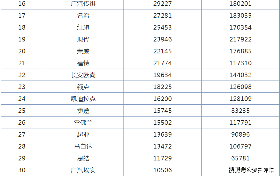 热门汽车品牌销售排名