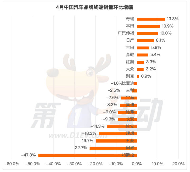 消费降级，汽车品牌排行