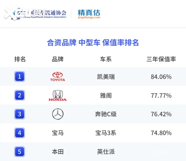 汽车品牌天梯图，豪华车、中型车与经济型车一应俱全，你最向往哪一层？