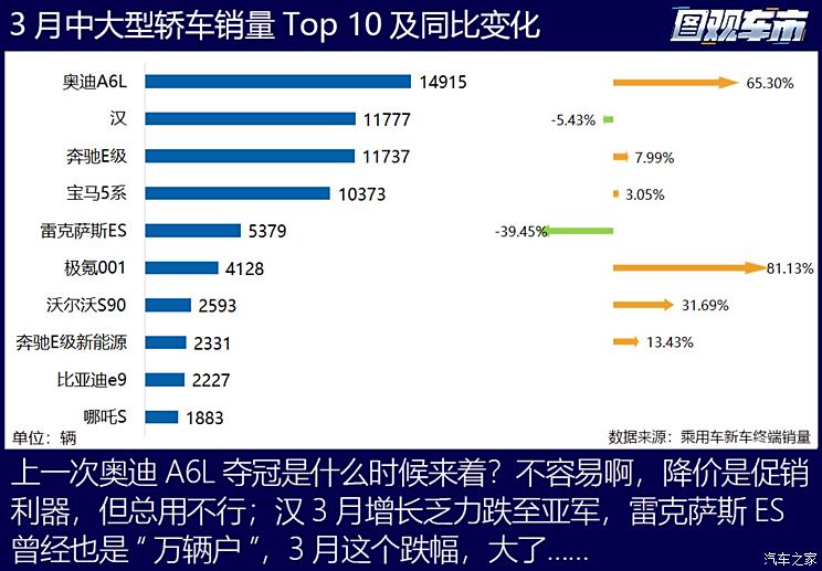 汽车品牌撕逼大战，一场关乎市场份额的较量