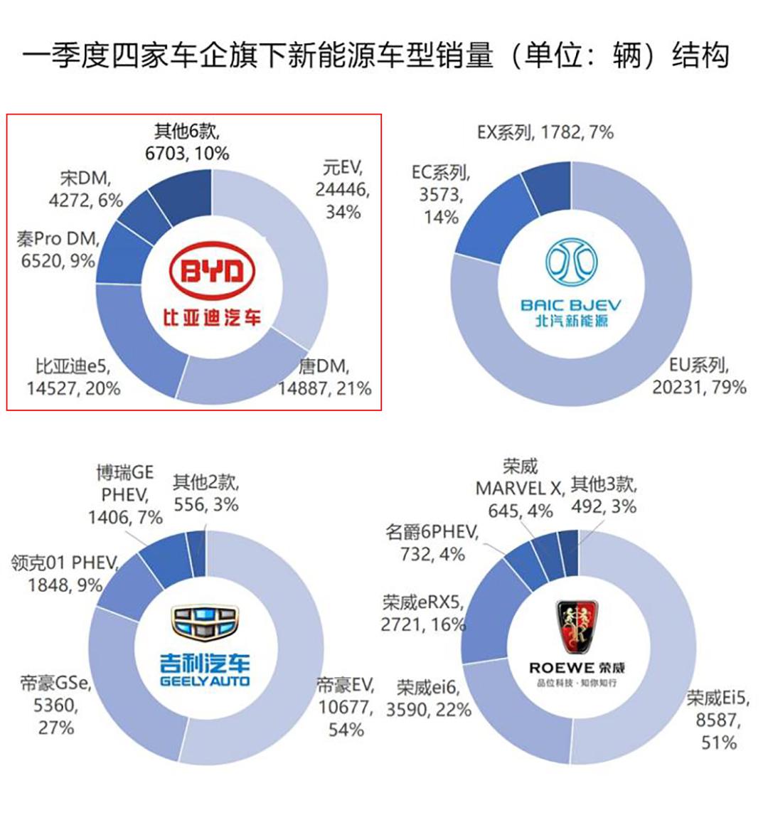 汽车品牌竞争，一场无尽的较量