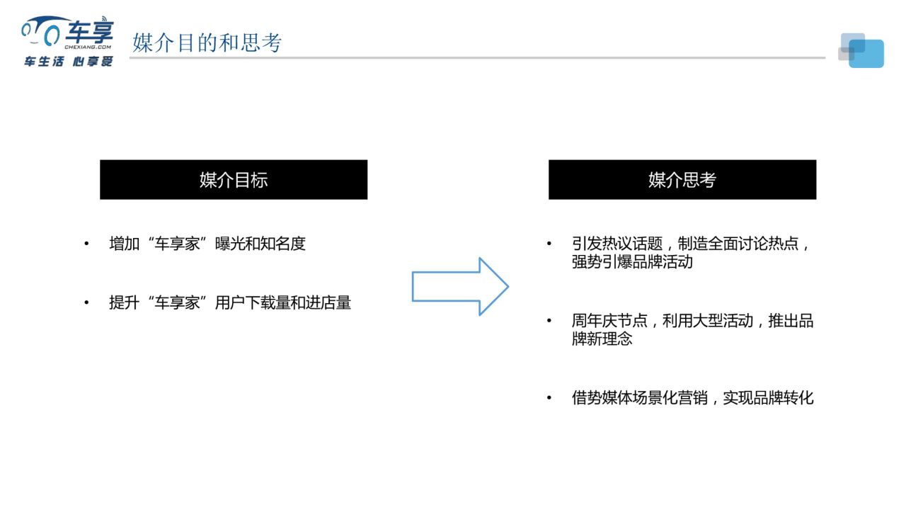 汽车品牌探讨方案模板