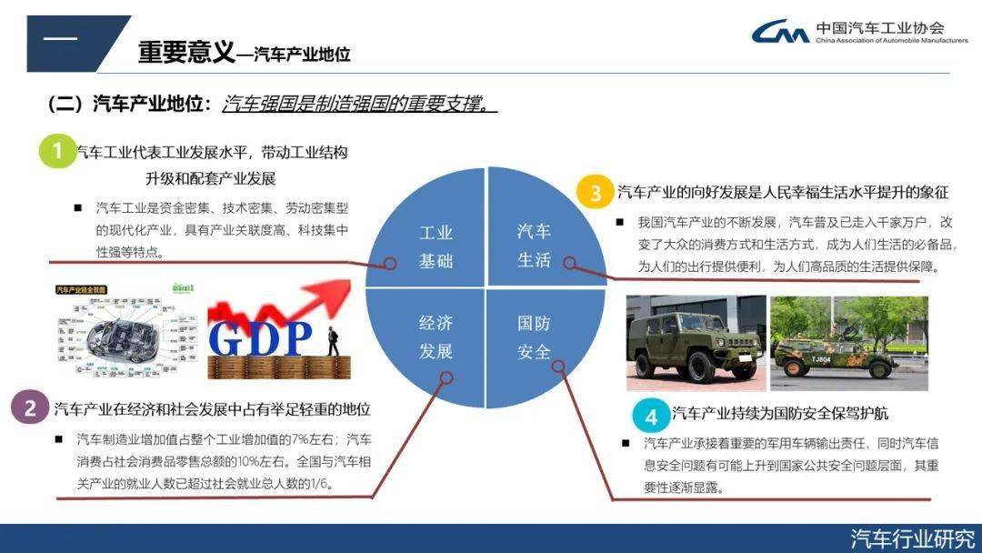 汽车品牌产业文化发展