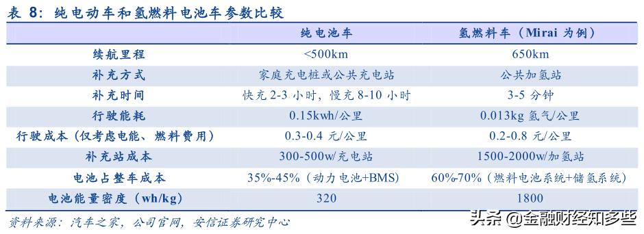 比亚迪最新加氢汽车品牌，引领行业变革，开启绿色出行新时代