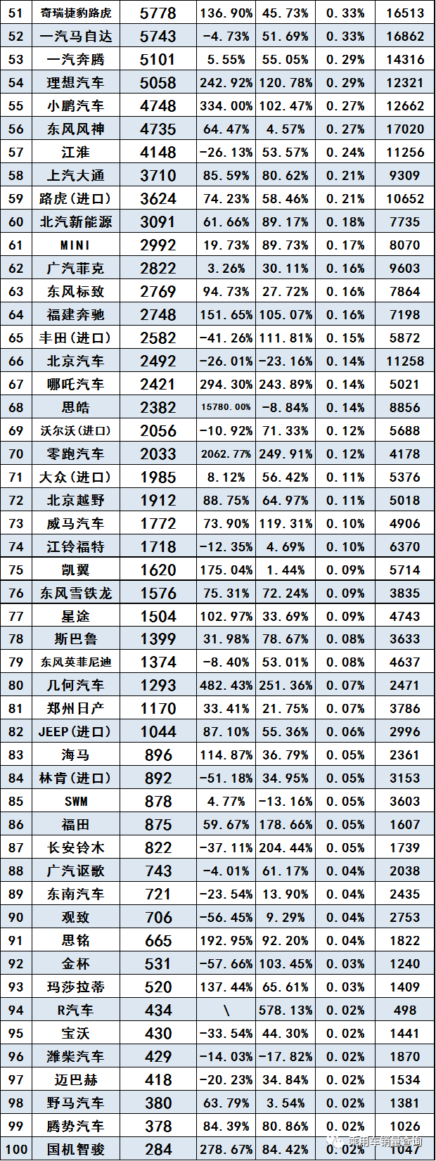 汽车品牌出口销量排名