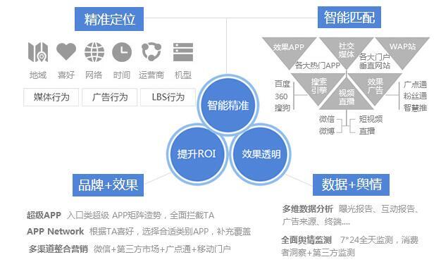 汽车品牌线上引流策略