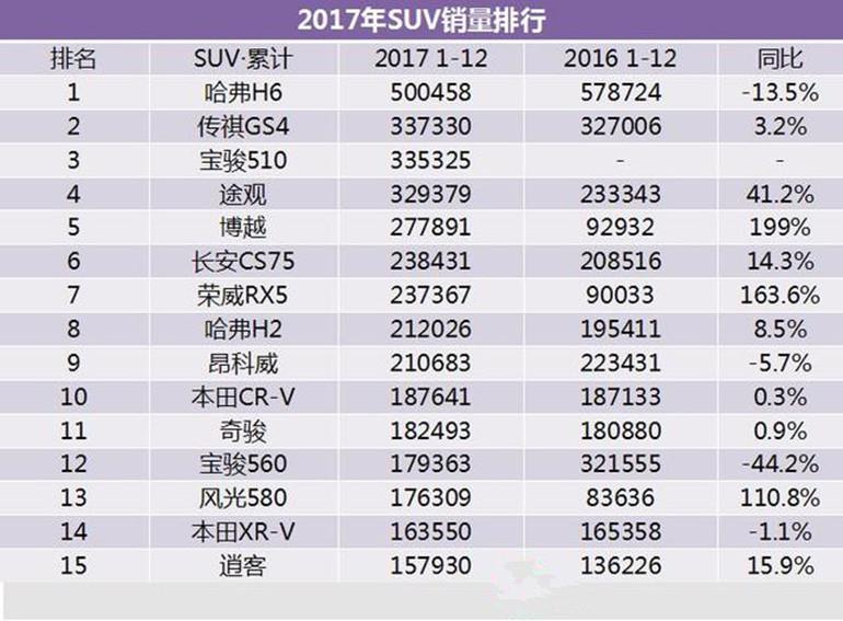 汽车品牌如何评价好坏