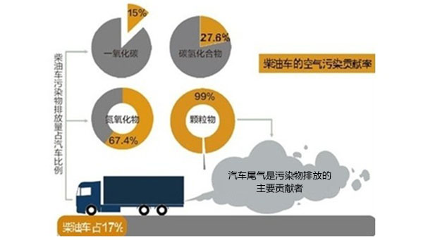 如何消灭汽车品牌污染