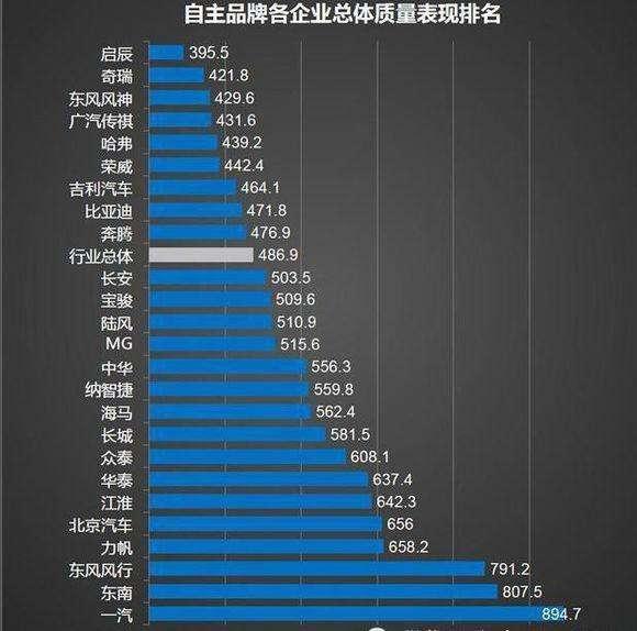 低端合资汽车品牌排行揭秘，谁在性价比之王的位置上屹立不倒？