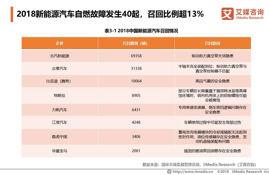 汽车品牌全国召回排行，揭示行业内质量问题与消费者权益保障