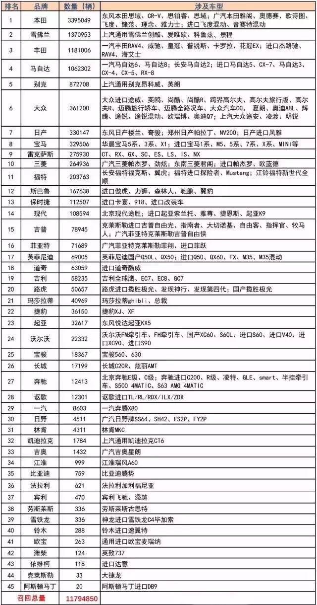 汽车品牌全国召回排行，揭示行业内质量问题与消费者权益保障