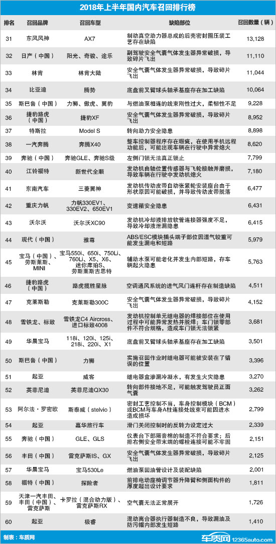 汽车品牌全国召回排行，揭示行业内质量问题与消费者权益保障