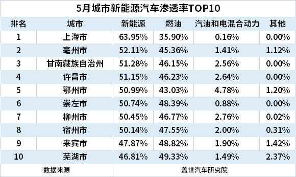 汽车销量，揭秘中国各省会城市的品牌选择与消费趋势