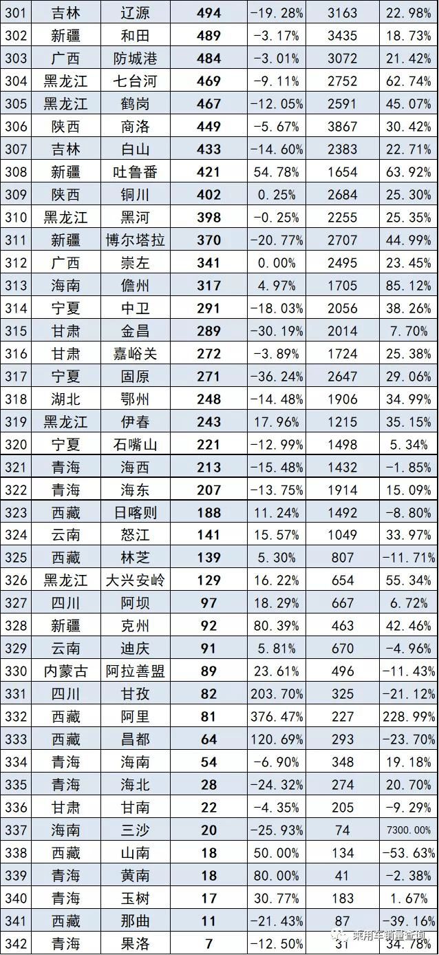 汽车销量，揭秘中国各省会城市的品牌选择与消费趋势