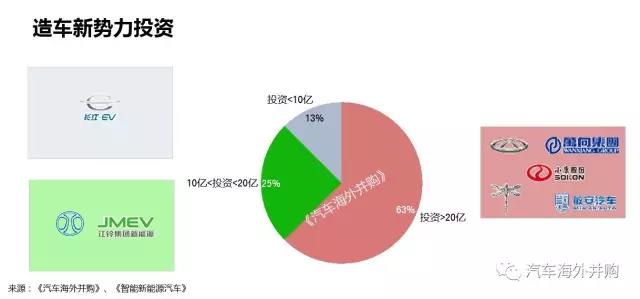 新势力汽车品牌现状