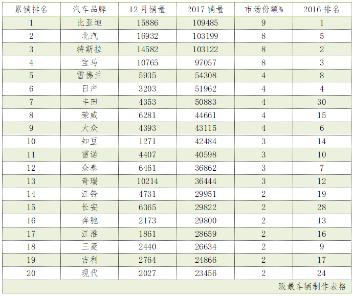 汽车品牌及价格图样，探索全球知名汽车品牌的市场定位与价格区间